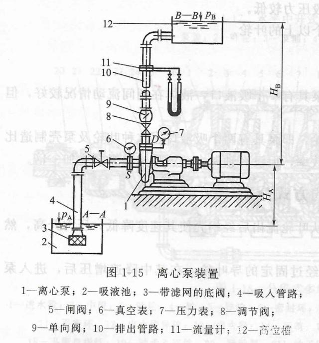 離心泵裝置安裝示意圖 離心泵裝置安裝示意圖