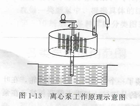 離心泵工作原理示意圖 離心泵工作原理示意圖